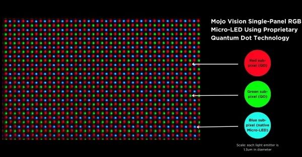 Mojo Vision 通过量子点和集成工艺，成功开发单片全彩Micro LED显示器