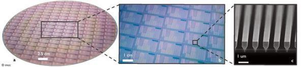 IMEC 在 300 mm 晶圆上实现硅光子激光器的&ldquo;突破&rdquo;