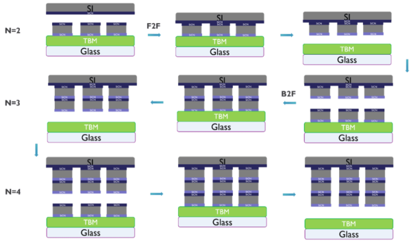 中介层和基板即将迎来重大变革