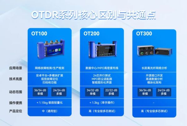 错过这波干货，你的光纤链路运维效率可能全面落后