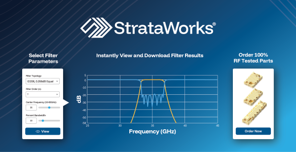 Nuvotronics推出StrataWorks(R)平台，开启射频设计新时代