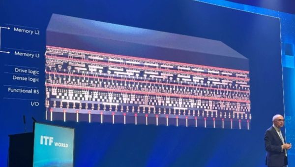CMOS 2.0：后纳米片时代的分层逻辑