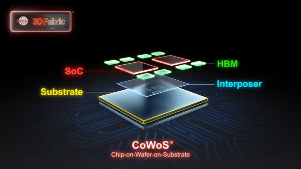 台积电将于2029年通过CoPoS量产将圆形变为方形：NVIDIA将成为首位客户，全面披露改变AI半导体格局的新战略