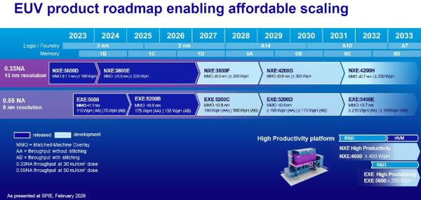 ASML 2026 财报深读：AI 巨浪下，一场芯片霸主与&ldquo;唯一供货商&rdquo;的结构性重组